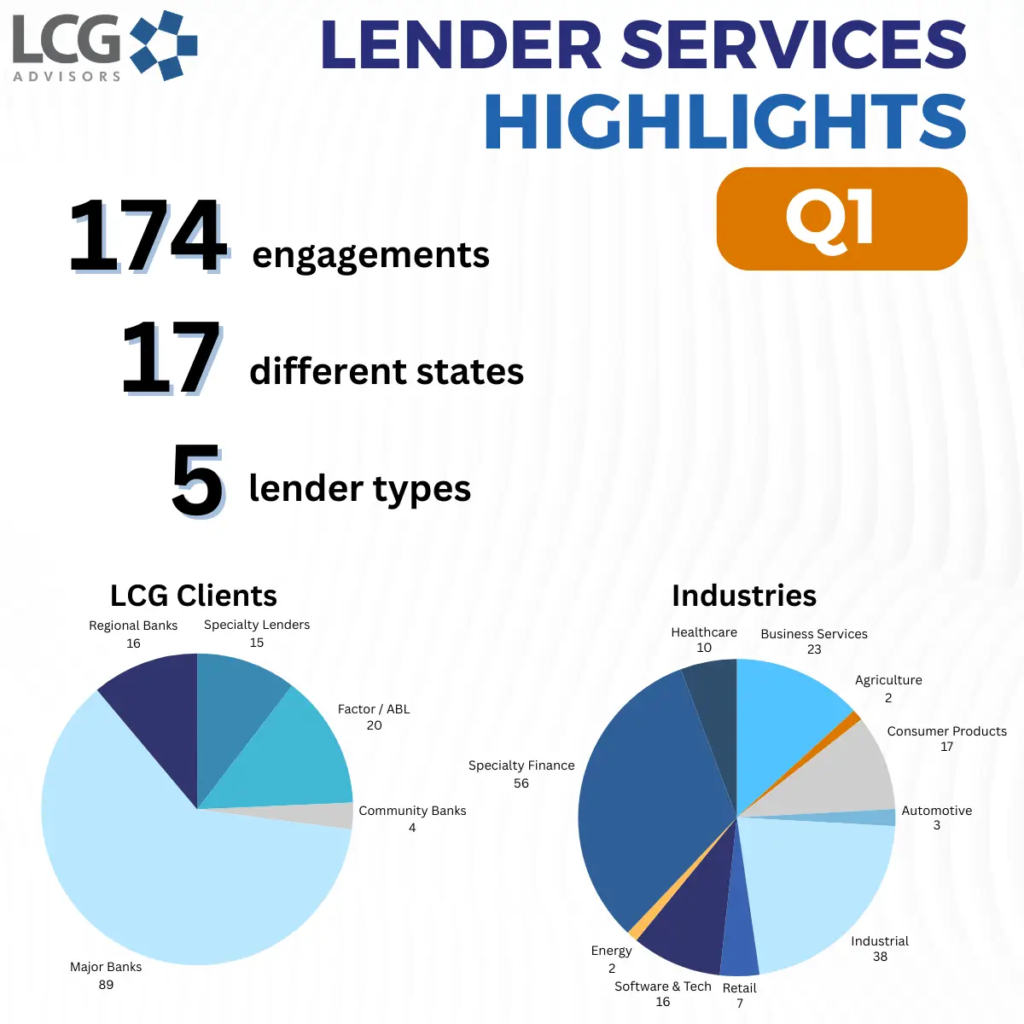 Q1 2024 Lender Services Highlights — LCG Advisors